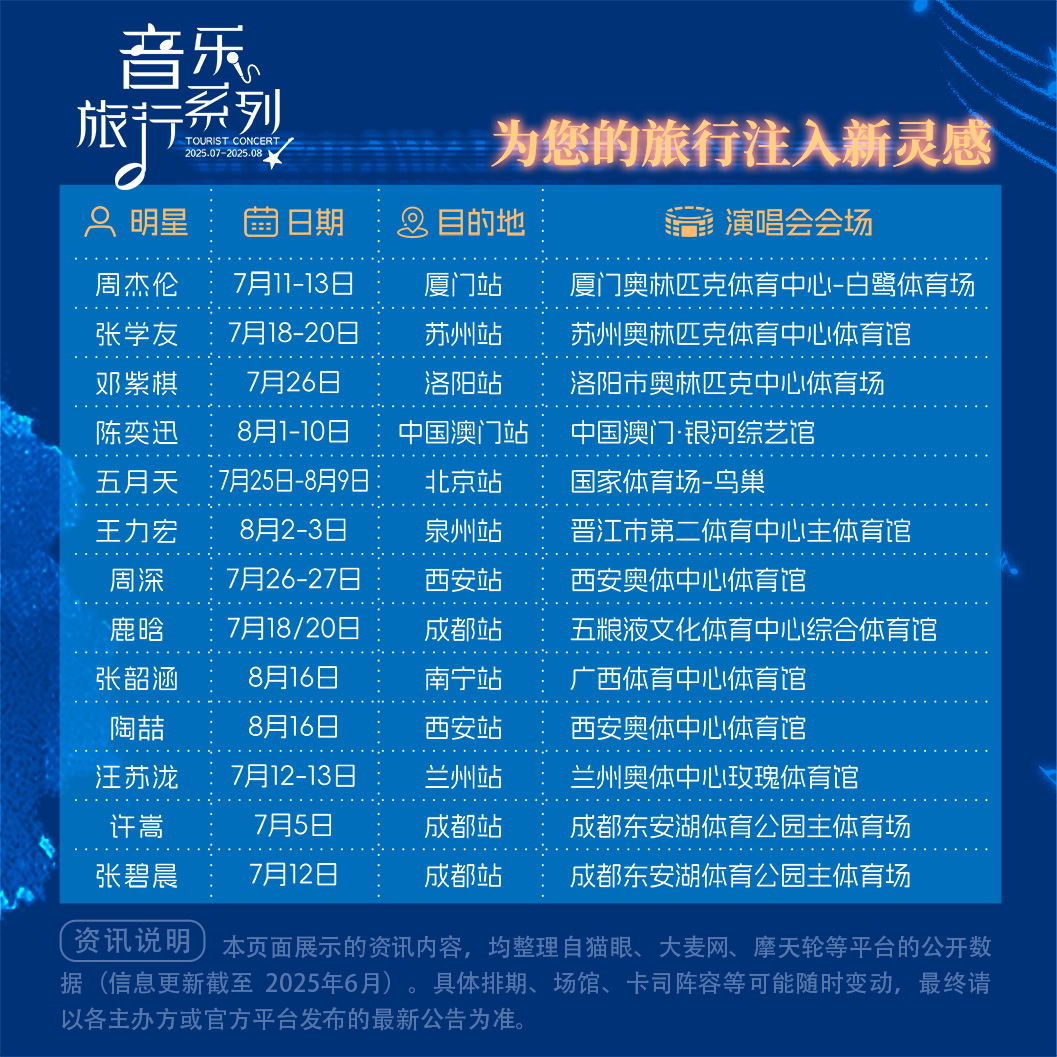 【演唱会旅行系列】——洛阳站四天